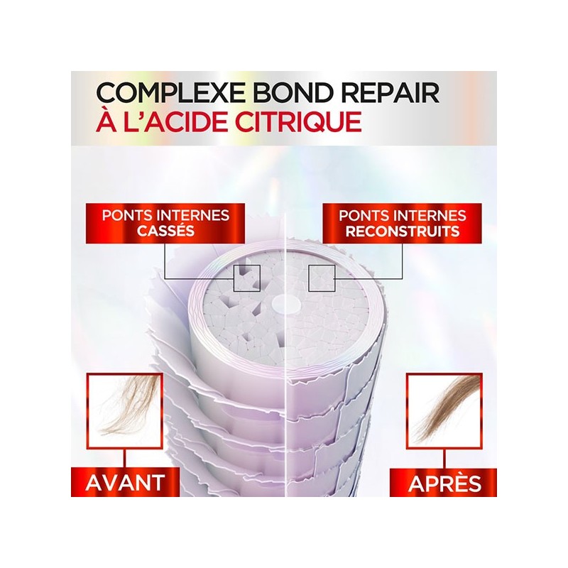 L'Oréal Paris Elsève Pro Bond Repair Shampoing - Cheveux Abîmés - 200ml