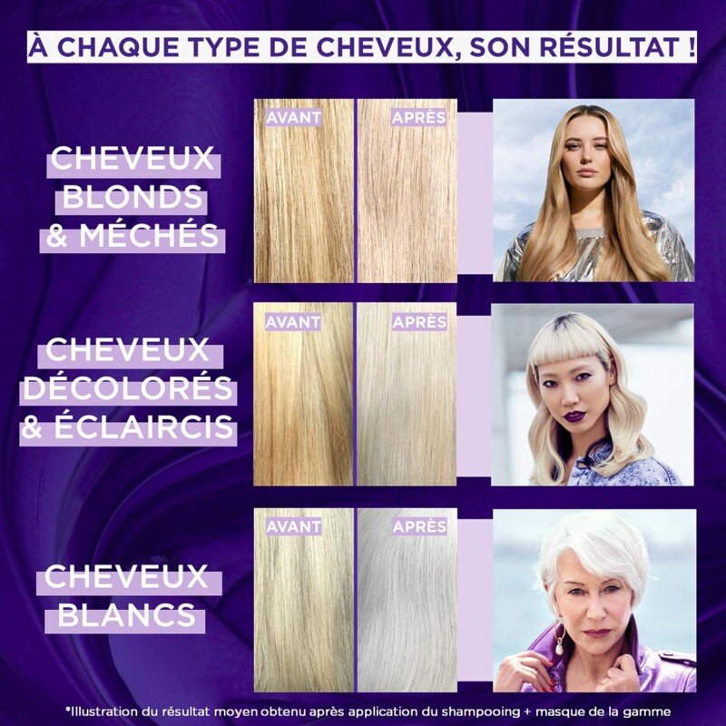 L'Oréal Paris - Masque Violet Démêlant Déjaunisseur - Pour Cheveux Méchés, Blonds ou Blancs - Neutralisation des Reflets Jaunes