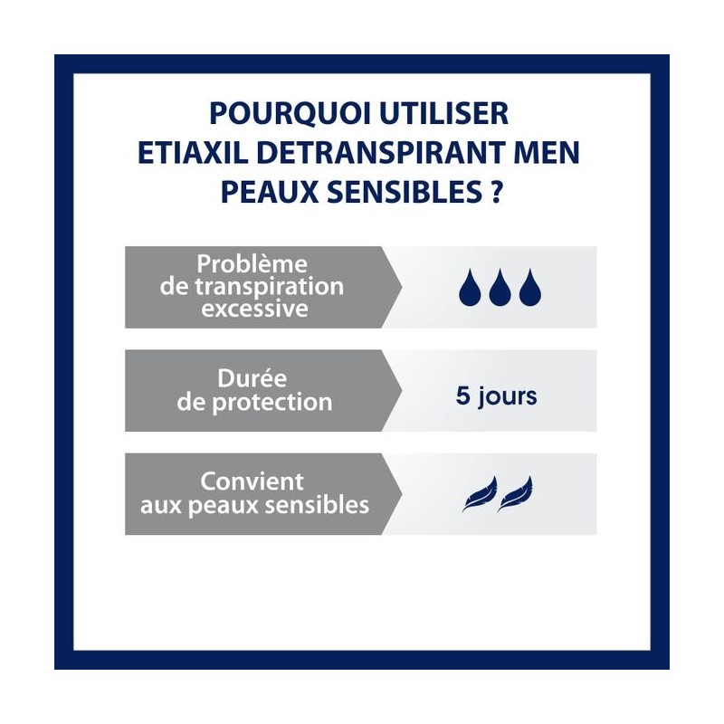 Etiaxil Détranspirant Peaux Sensibles  15ml