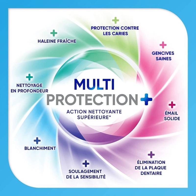 Sensodyne Dentifrice Multi-Protection Blancheur, Avec Fluorure Pour Dents Sensibles et Blanches, Aide à Soulager La Sensibilité