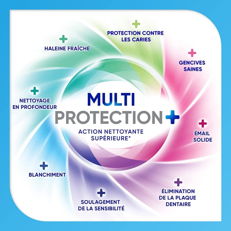 Sensodyne Dentifrice Multi-Protection Blancheur, Avec Fluorure Pour Dents Sensibles et Blanches, Aide à Soulager La Sensibilité