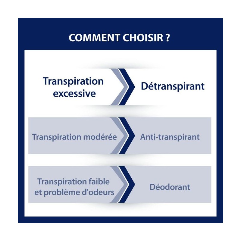 Etiaxil Déodorant sudo-régulateur  15 ml