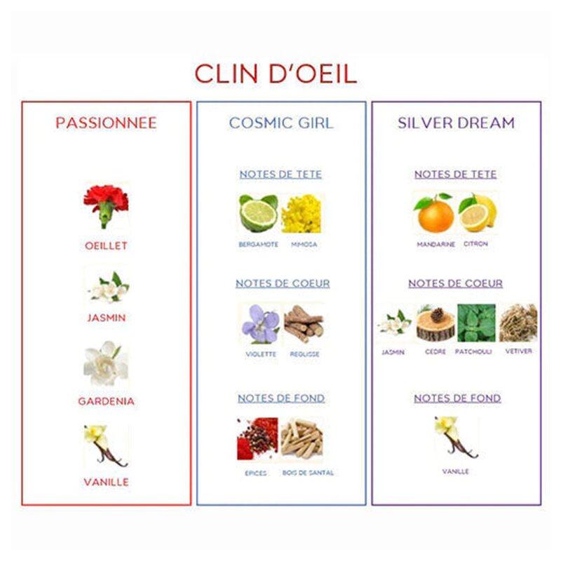 Bourjois Clin d'Oeil Cosmic Girl Eau de Toilette Femme - 75ml